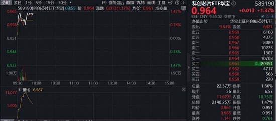 业绩预期炸裂，晶晨股份领涨16%！“全芯”科创芯片ETF（589190）涨逾1%，机构：AI是核心驱动力  第1张