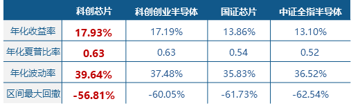业绩预期炸裂，晶晨股份领涨16%！“全芯”科创芯片ETF（589190）涨逾1%，机构：AI是核心驱动力  第3张
