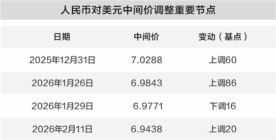 人民币延续升值趋势 中国资产受益链条明晰 第2张 人民币延续升值趋势 中国资产受益链条明晰 第2张