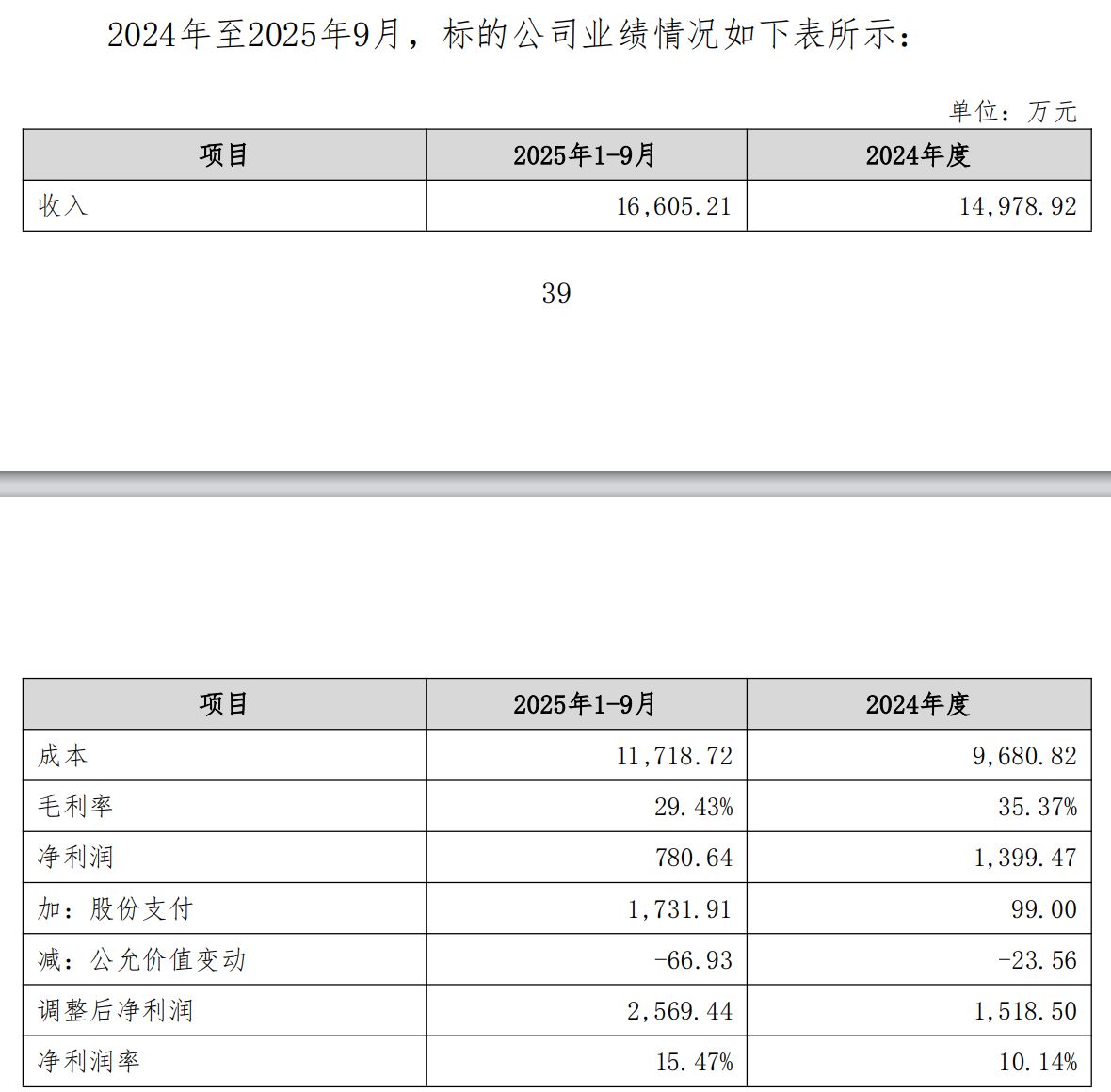卖地、借款也要转行!康欣新材跨界收购遭监管问询,公司回复函透露出哪些底牌? 第2张 卖地、借款也要转行!康欣新材跨界收购遭监管问询,公司回复函透露出哪些底牌? 第2张