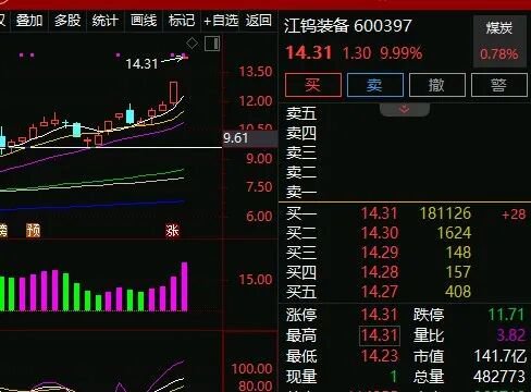 600397，涨停！拟重大资产重组，整合钨产业链  第1张