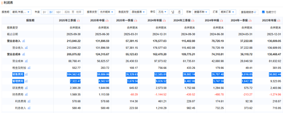 若羽臣成被执行人：猛砸销售费用驱动业绩增长，负债激增现金已难覆短债  第3张