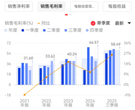 若羽臣成被执行人：猛砸销售费用驱动业绩增长，负债激增现金已难覆短债  第4张