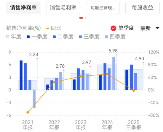 若羽臣成被执行人：猛砸销售费用驱动业绩增长，负债激增现金已难覆短债  第5张