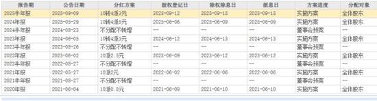 若羽臣成被执行人：猛砸销售费用驱动业绩增长，负债激增现金已难覆短债  第8张