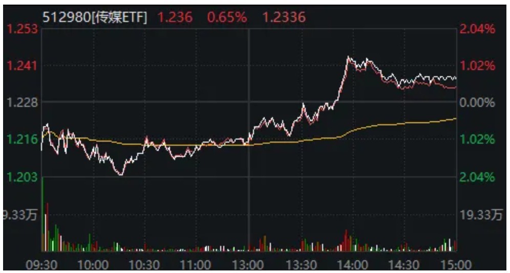 2500亿龙头,大涨14%再创新高!“跨年博弈”进入决赛圈,明天怎么选? 第3张 2500亿龙头,大涨14%再创新高!“跨年博弈”进入决赛圈,明天怎么选? 第3张