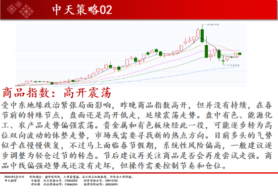 中天期货:商品指数高开震荡 原油高开低走  第2张
