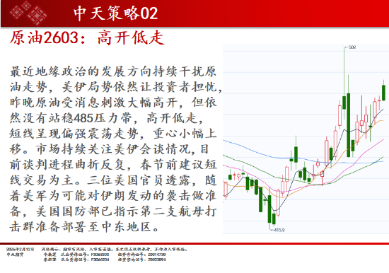 中天期货:商品指数高开震荡 原油高开低走  第7张
