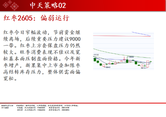 中天期货:商品指数高开震荡 原油高开低走  第19张