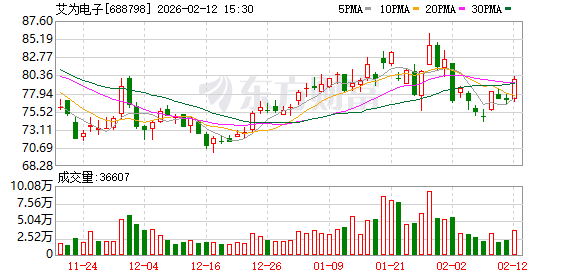 艾为电子：拟使用不超18亿元闲置募资进行现金管理  第1张