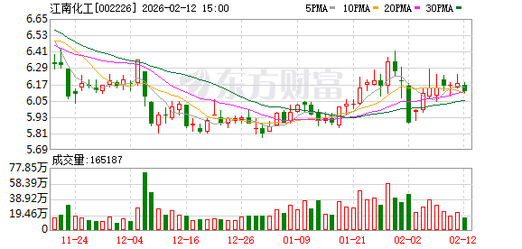 江南化工：公司充分发挥内外部协同优势，坚持工程爆破业务“先入”带动民爆生产“后进”  第1张