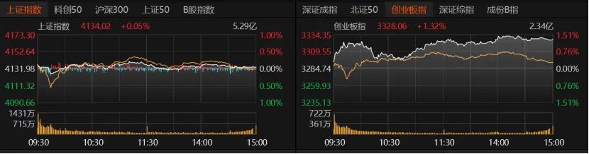 节前最后交易日,A股如何操作? 第2张 节前最后交易日,A股如何操作? 第2张