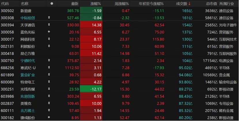 节前最后交易日,A股如何操作? 第3张 节前最后交易日,A股如何操作? 第3张