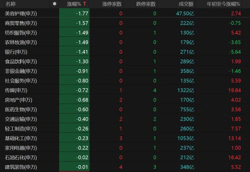 节前最后交易日,A股如何操作? 第5张 节前最后交易日,A股如何操作? 第5张