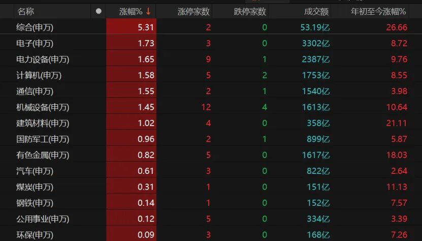 节前最后交易日,A股如何操作? 第6张 节前最后交易日,A股如何操作? 第6张