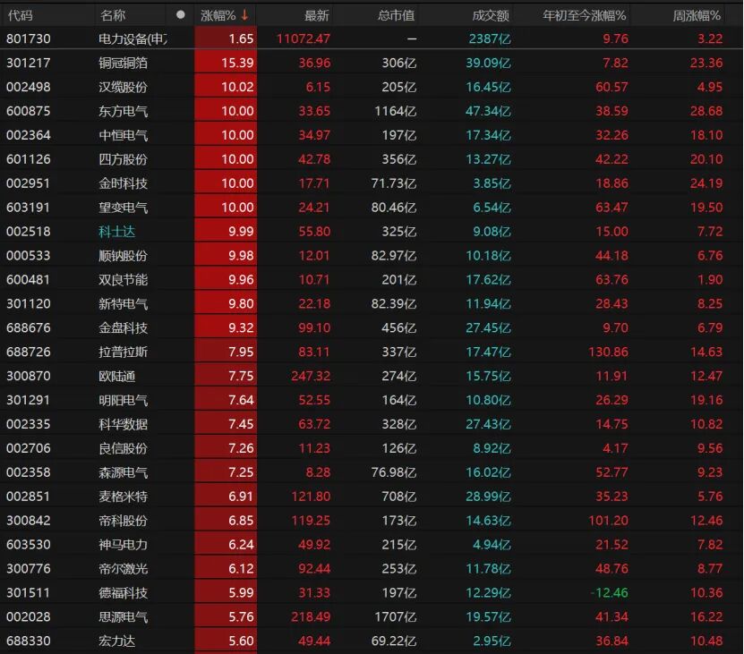节前最后交易日,A股如何操作? 第7张 节前最后交易日,A股如何操作? 第7张