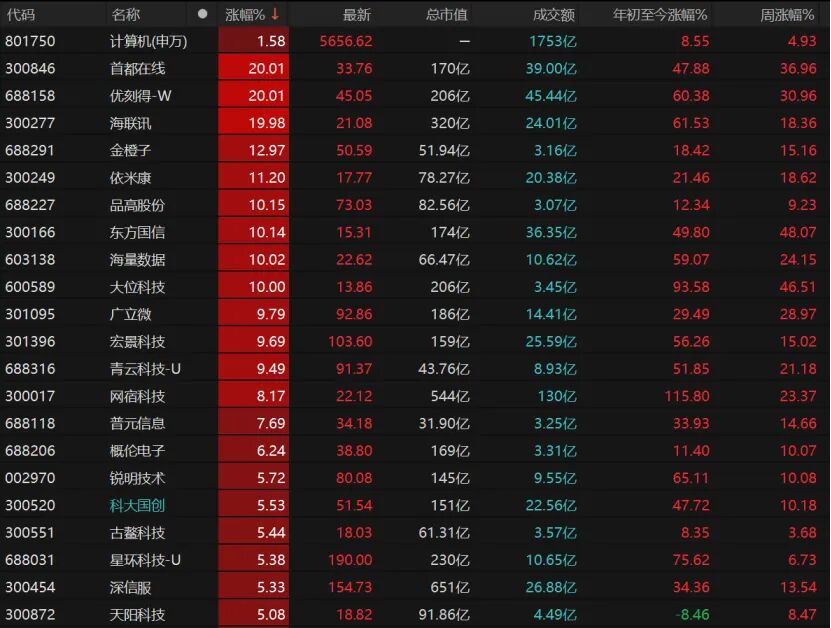 节前最后交易日,A股如何操作? 第8张 节前最后交易日,A股如何操作? 第8张