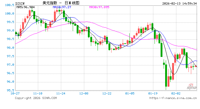 无惧美联储“鹰风阵阵”？高盛：从6月到今年底，会有四次降息！  第1张
