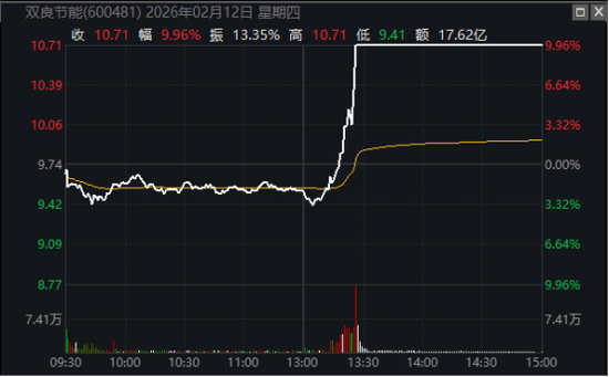 10万股东被摁跌停板！600481，SpaceX“大单”信披玩火？董秘被警示  第3张