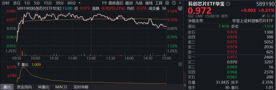 蛇年行情圆满收官！创业板指年度领涨58%！军工ETF、科创芯片ETF逆市走强，机构：节后新一轮攻势值得期待  第2张