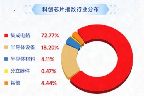 蛇年行情圆满收官！创业板指年度领涨58%！军工ETF、科创芯片ETF逆市走强，机构：节后新一轮攻势值得期待  第3张