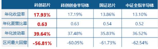 蛇年行情圆满收官！创业板指年度领涨58%！军工ETF、科创芯片ETF逆市走强，机构：节后新一轮攻势值得期待  第4张