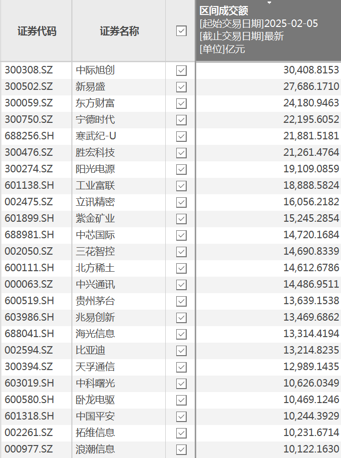 数说蛇年A股，多个纪录！  第3张