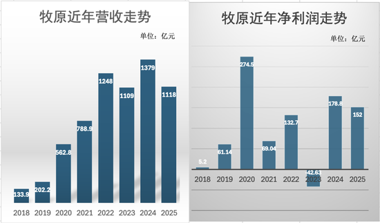 河南首富拿到一笔“过冬钱”  第5张