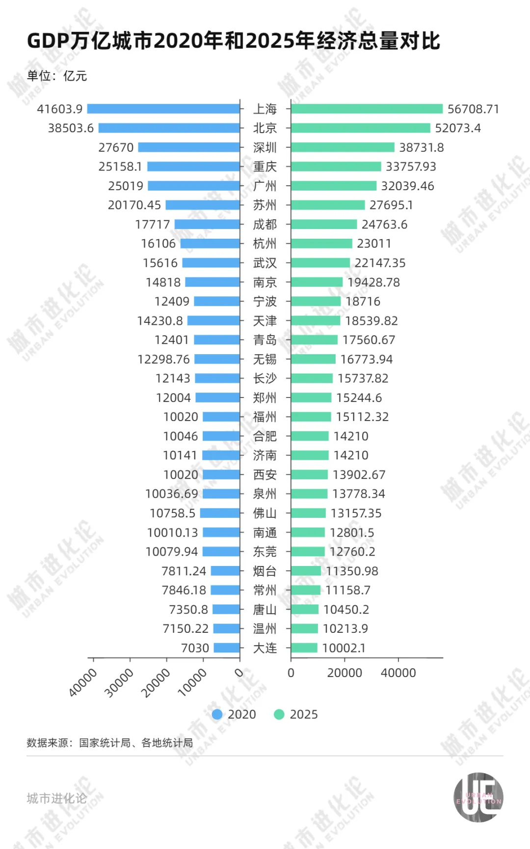 五年进步最大的万亿城市，为什么是它？  第1张