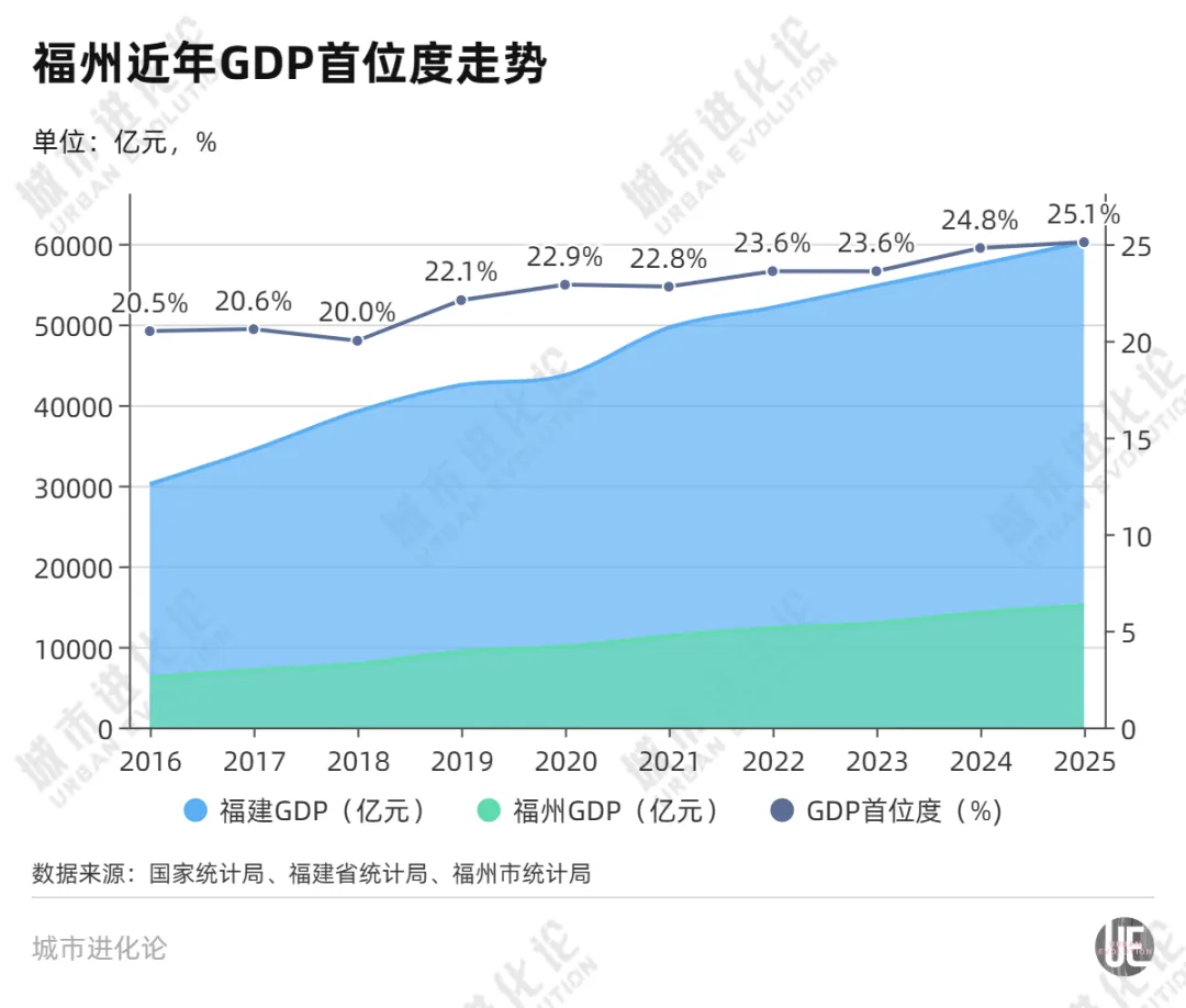 五年进步最大的万亿城市，为什么是它？  第2张