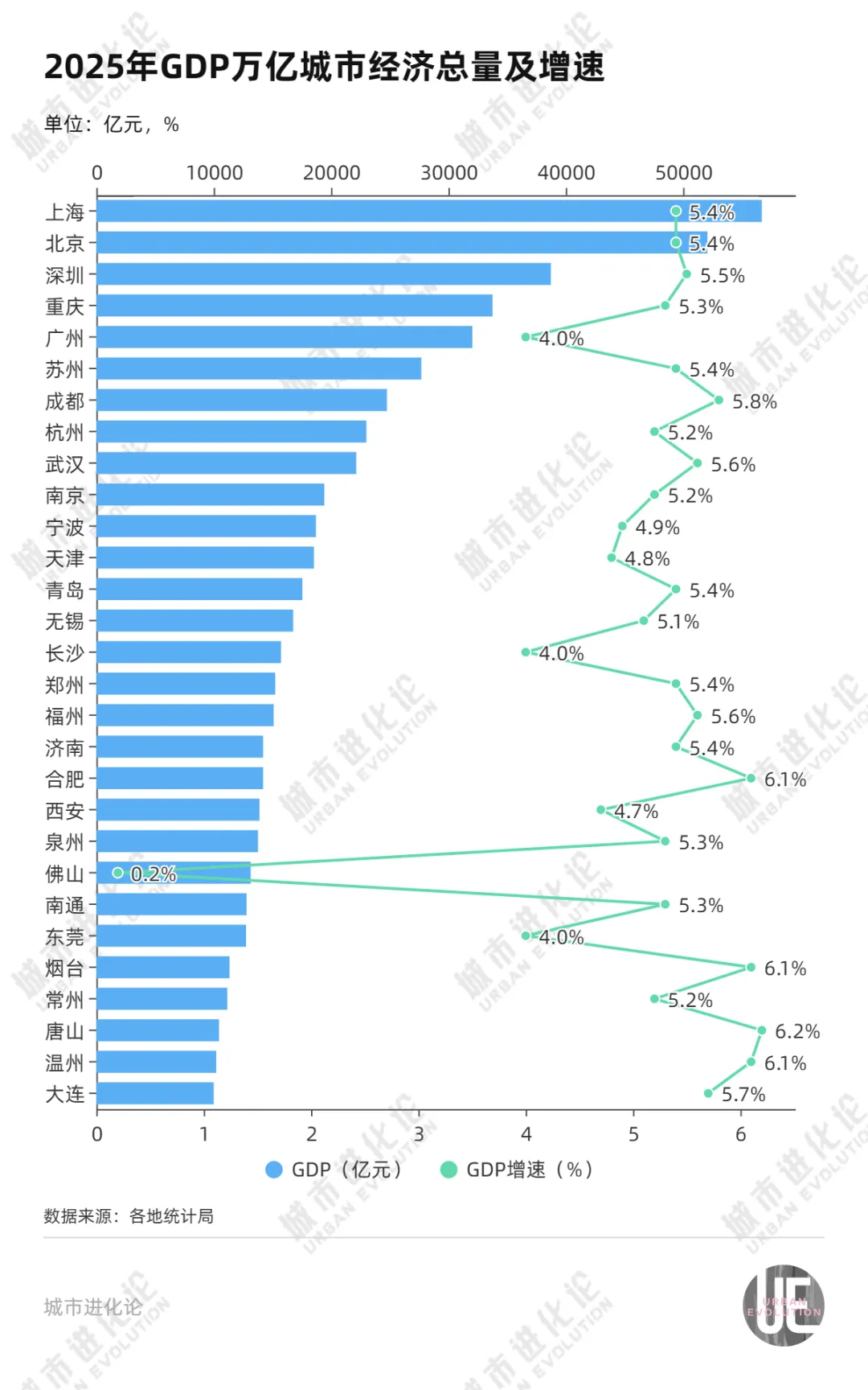 五年进步最大的万亿城市，为什么是它？  第3张