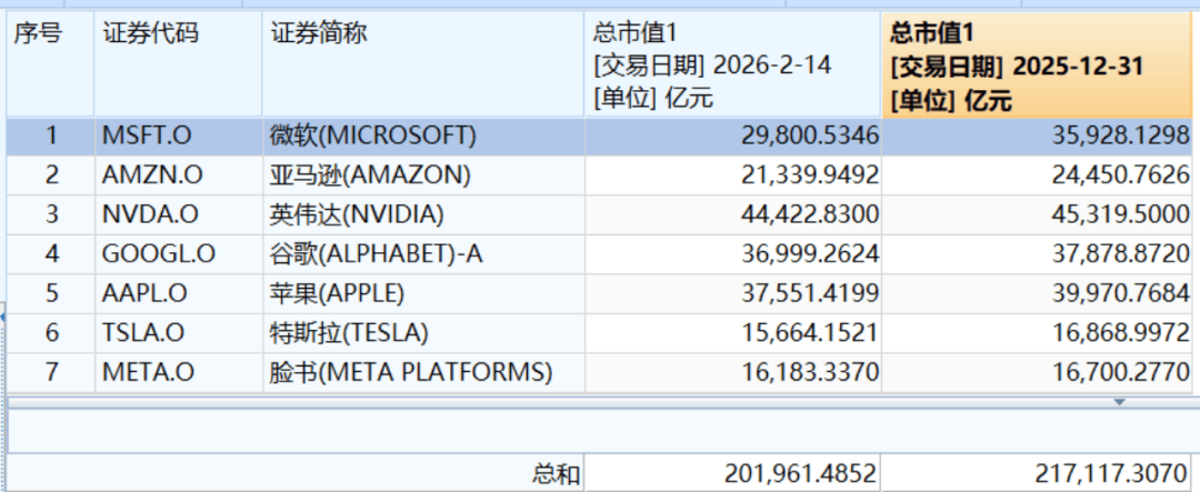 跌入熊市！超10万亿“大溃败”！两大巨头，疯狂减持！  第1张