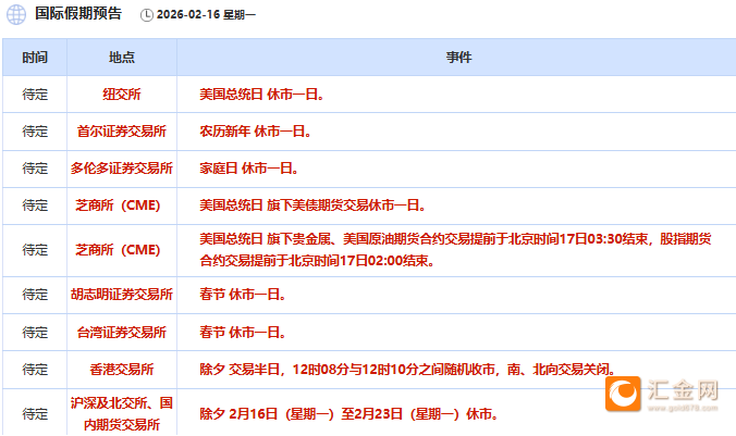 2月16日财经早餐:通胀重新点燃美联储降息希望,金价测试5000关口支撑 第3张 2月16日财经早餐:通胀重新点燃美联储降息希望,金价测试5000关口支撑 第3张