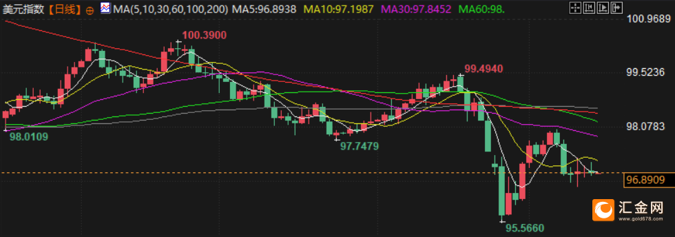 2月16日财经早餐:通胀重新点燃美联储降息希望,金价测试5000关口支撑 第6张 2月16日财经早餐:通胀重新点燃美联储降息希望,金价测试5000关口支撑 第6张