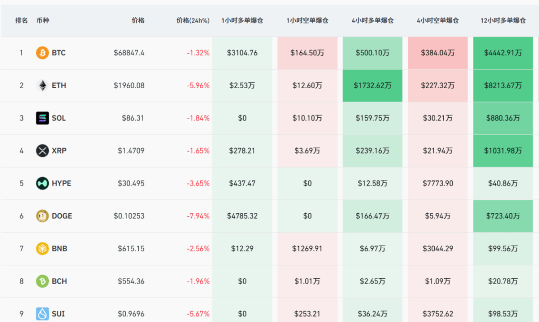 刚刚,集体杀跌!资金全线撤离!发生了什么? 第2张 刚刚,集体杀跌!资金全线撤离!发生了什么? 第2张