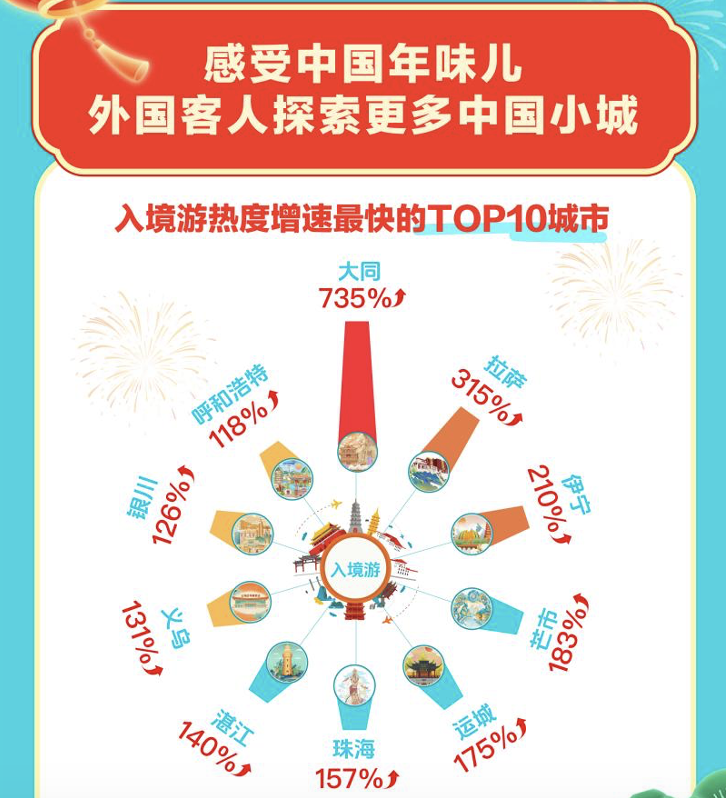 大年初一机票价格腰斩，节中飞行比高铁票还便宜  第3张