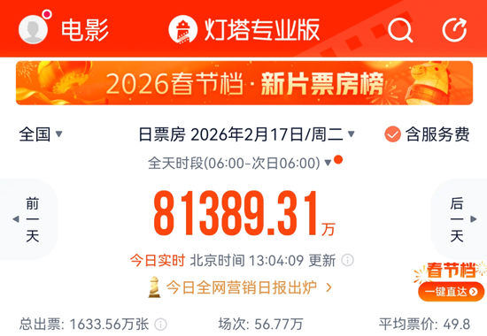 热搜第一!破10亿! 第2张 热搜第一!破10亿! 第2张