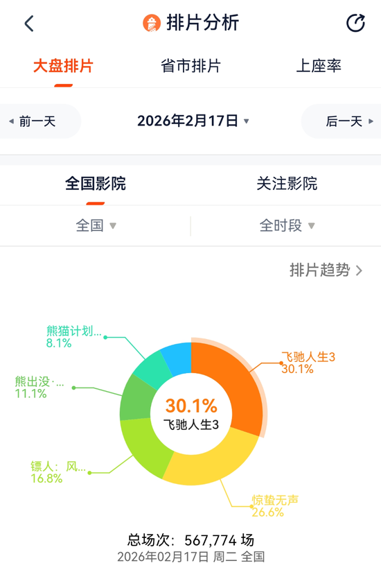 热搜第一!破10亿! 第11张 热搜第一!破10亿! 第11张