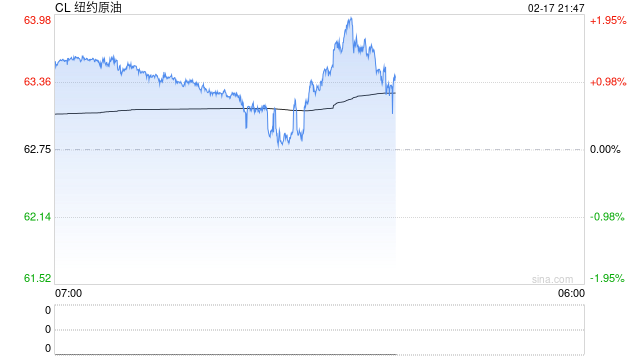原油过剩是烟雾弹?油价深V背后藏特朗普阳谋 第2张 原油过剩是烟雾弹?油价深V背后藏特朗普阳谋 第2张
