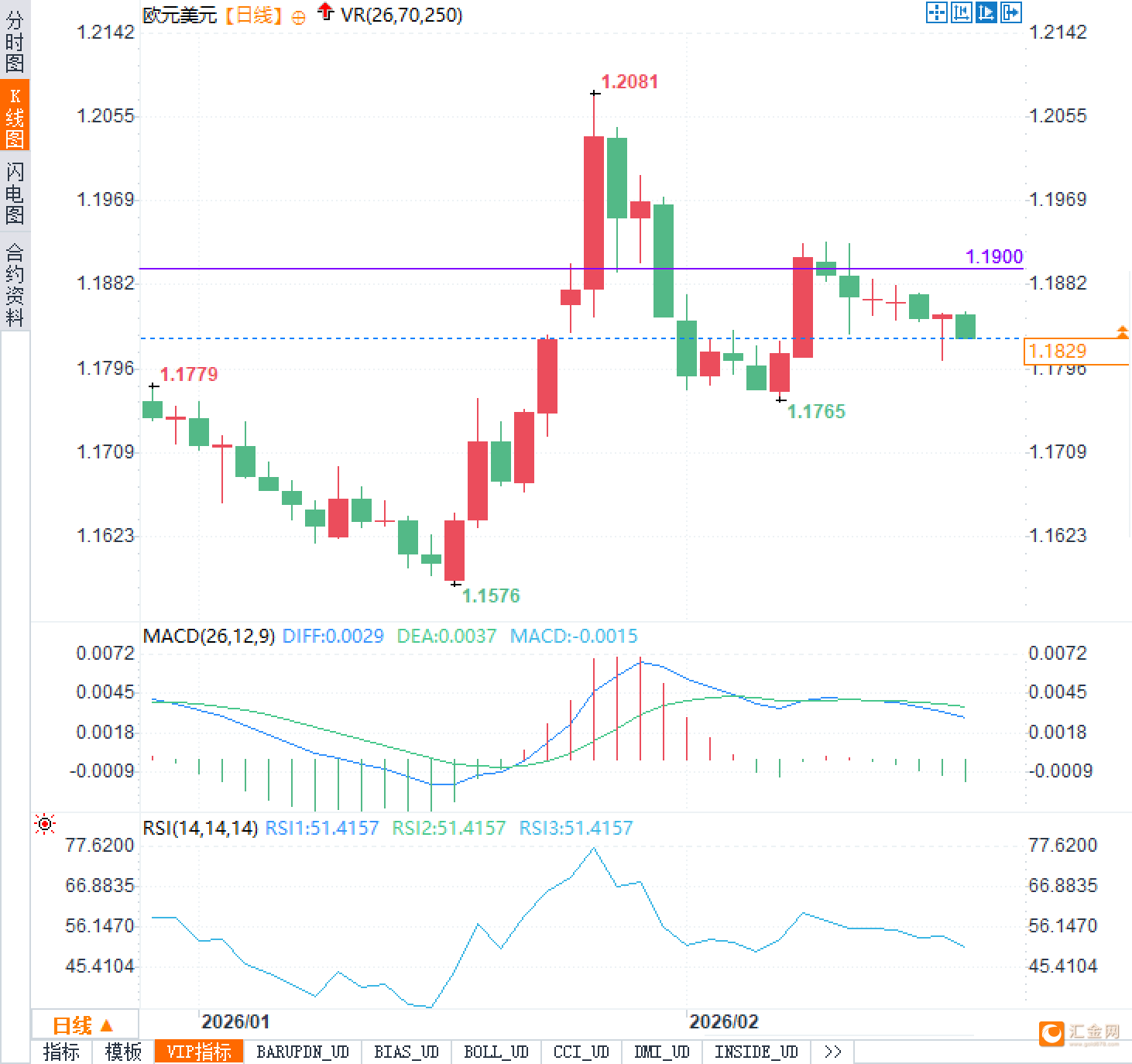欧央行“换帅”添新愁，继任者是鹰是鸽？  第1张