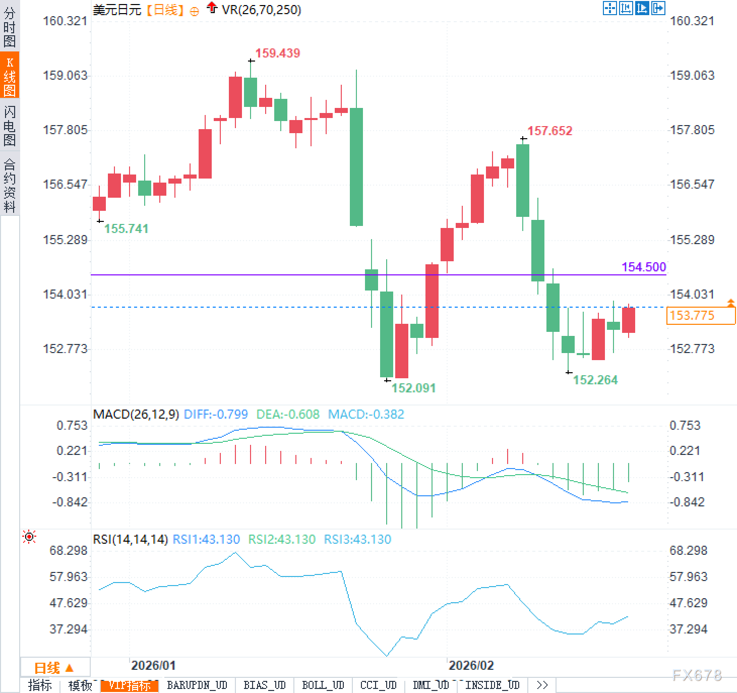 市场冷漠背后：美日利差这把“达摩克利斯之剑”仍未落下  第2张