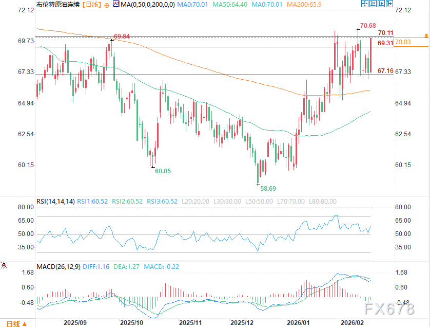 伊朗局势风险抵消EIA悲观预期,布伦特油价上涨约4% 第2张 伊朗局势风险抵消EIA悲观预期,布伦特油价上涨约4% 第2张