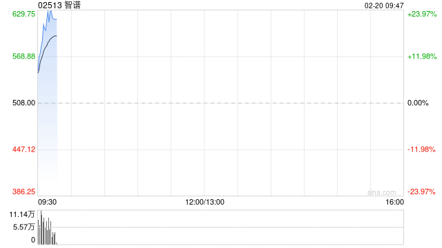 中金:予智谱“跑赢行业”评级 目标价688港元 第1张 中金:予智谱“跑赢行业”评级 目标价688港元 第1张