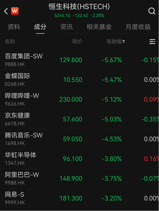 港股迎马年首个交易日,机器人板块逆势大涨 第1张 港股迎马年首个交易日,机器人板块逆势大涨 第1张