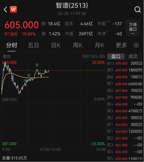 港股迎马年首个交易日,机器人板块逆势大涨 第2张 港股迎马年首个交易日,机器人板块逆势大涨 第2张