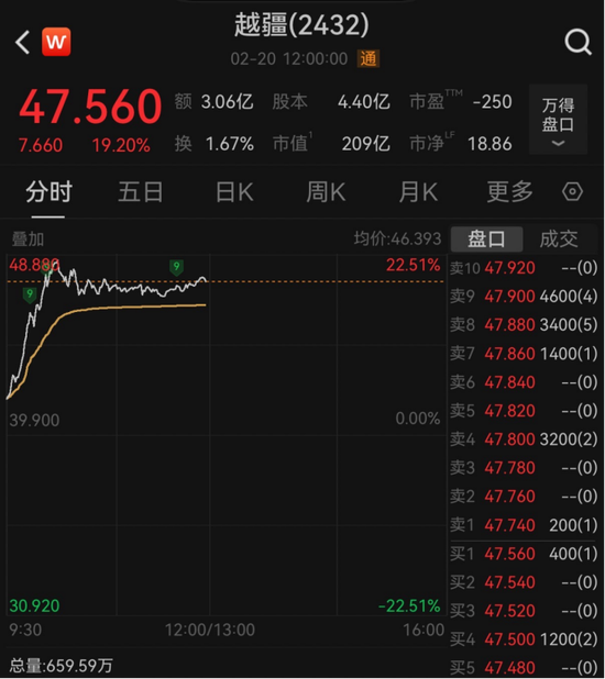 港股迎马年首个交易日,机器人板块逆势大涨 第3张 港股迎马年首个交易日,机器人板块逆势大涨 第3张
