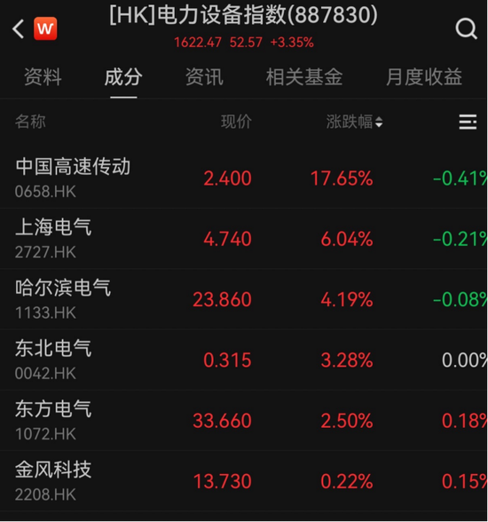 港股迎马年首个交易日,机器人板块逆势大涨 第4张 港股迎马年首个交易日,机器人板块逆势大涨 第4张