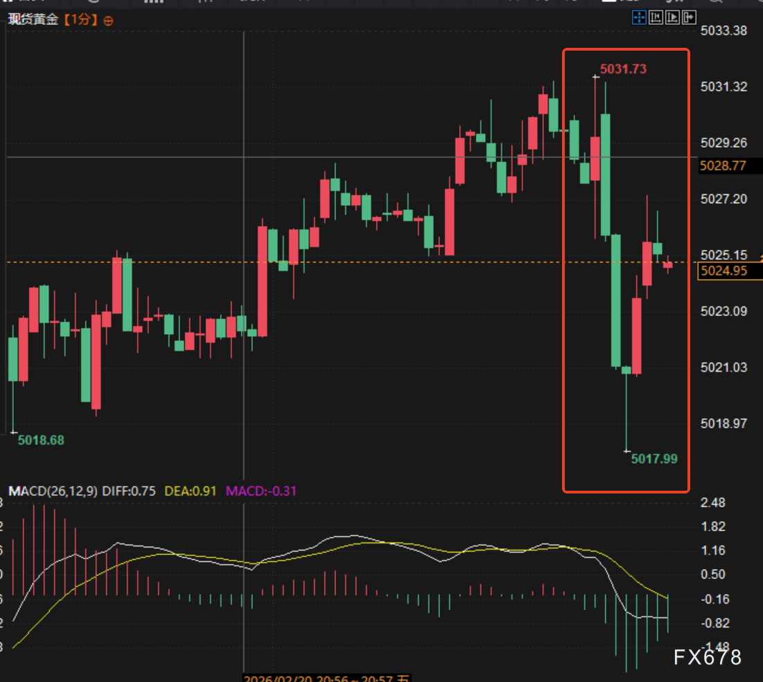 GDP爆冷、PCE顽固!美元多头狂欢,降息梦碎? 第3张 GDP爆冷、PCE顽固!美元多头狂欢,降息梦碎? 第3张