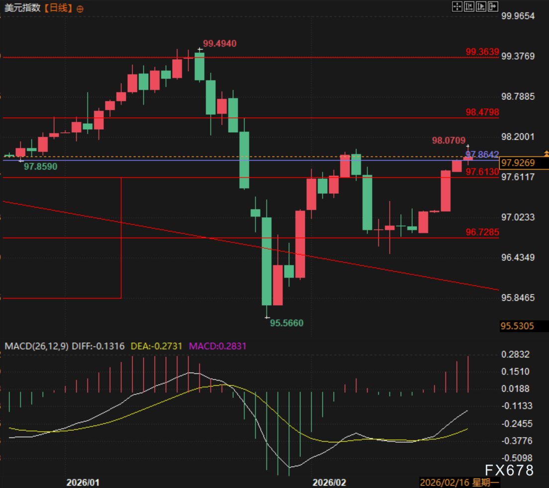 GDP爆冷、PCE顽固!美元多头狂欢,降息梦碎? 第5张 GDP爆冷、PCE顽固!美元多头狂欢,降息梦碎? 第5张