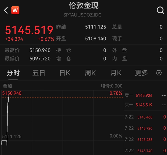 黄金、白银，直线拉涨！美国、伊朗，大消息！  第1张